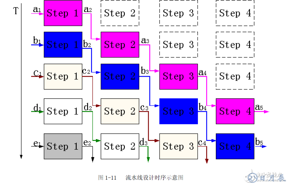 FPGA設(shè)計(jì)的八個(gè)重要知識(shí)點(diǎn)