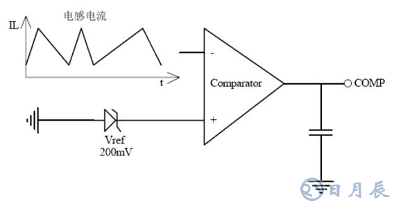 基于TRUEC2技術(shù)的LED日光燈驅(qū)動方案設(shè)計