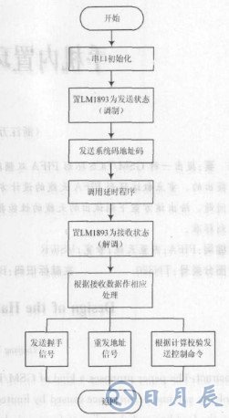 基于LM1893芯片和單片機實現(xiàn)教室電器智能節(jié)能系統(tǒng)設(shè)計