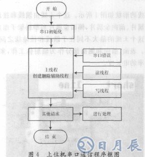 基于LM1893芯片和單片機實現(xiàn)教室電器智能節(jié)能系統(tǒng)設(shè)計