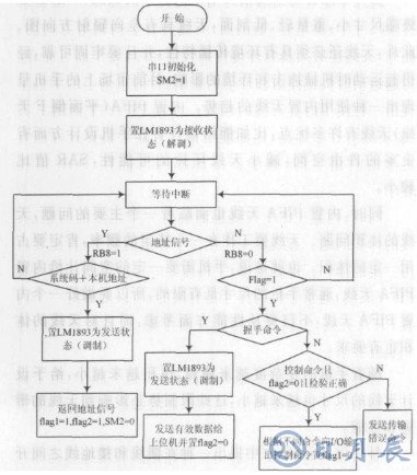 基于LM1893芯片和單片機實現(xiàn)教室電器智能節(jié)能系統(tǒng)設(shè)計