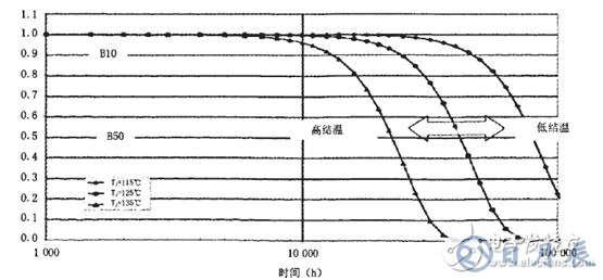 如何采用半導(dǎo)體制冷技術(shù)來降低大功率LED照明的工作溫度