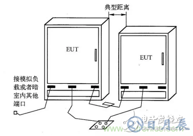 電子設(shè)備輻射發(fā)射測(cè)試平臺(tái)的設(shè)計(jì)方案