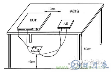 電子設(shè)備輻射發(fā)射測(cè)試平臺(tái)的設(shè)計(jì)方案