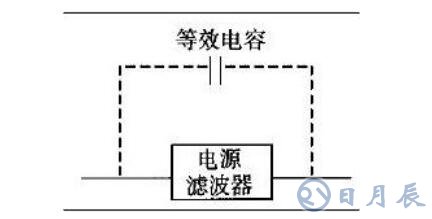 電源濾波器損壞的原因是什么