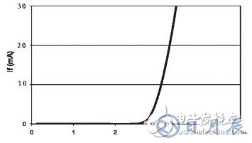 基于結(jié)溫保護(hù)的LED驅(qū)動(dòng)電路設(shè)計(jì)