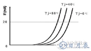 基于結(jié)溫保護(hù)的LED驅(qū)動(dòng)電路設(shè)計(jì)