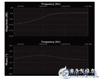 實(shí)驗(yàn)：PN結(jié)電容與電壓的關(guān)系