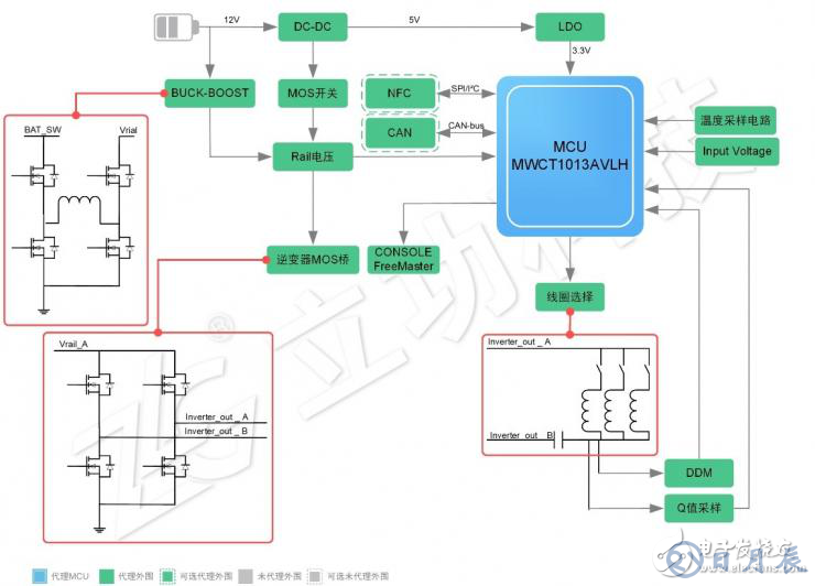 基于汽車(chē)應(yīng)用的車(chē)載15W無(wú)線充電方案