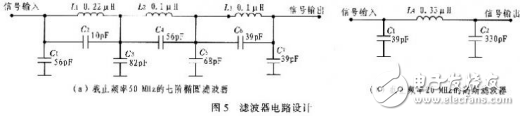 高速任意波形發(fā)生器的原理及硬件設(shè)計(jì)方案