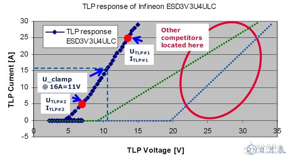 USB3.0系統(tǒng)的ESD防護(hù)設(shè)計方案