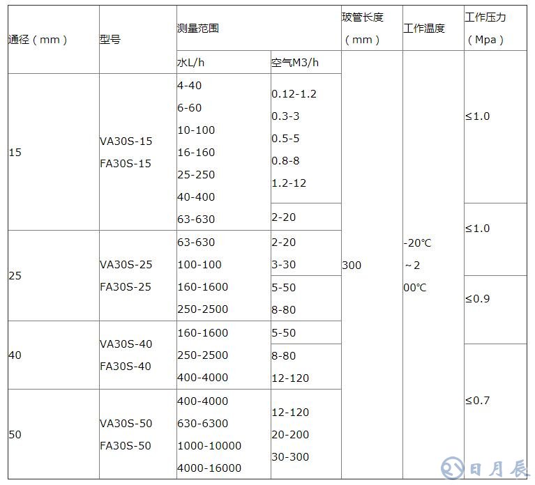 轉(zhuǎn)子流量計(jì)規(guī)格_轉(zhuǎn)子流量計(jì)選型