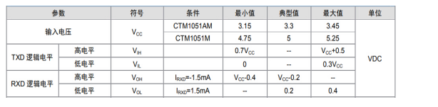 如何保證MCU與隔離收發(fā)器的可靠通信？