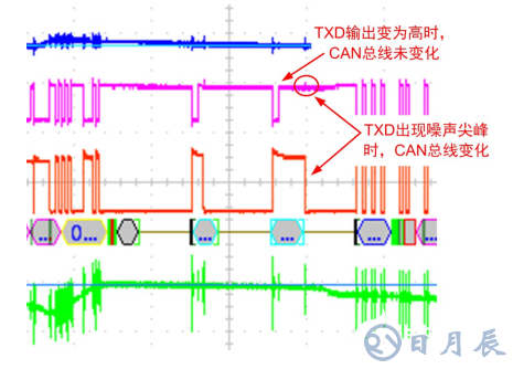 如何保證MCU與隔離收發(fā)器的可靠通信？