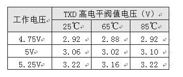 如何保證MCU與隔離收發(fā)器的可靠通信？