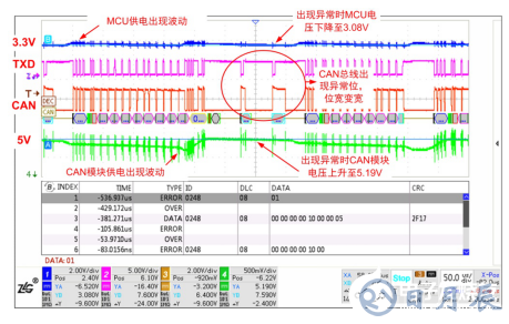 如何保證MCU與隔離收發(fā)器的可靠通信？