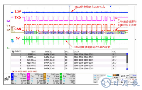 如何保證MCU與隔離收發(fā)器的可靠通信？