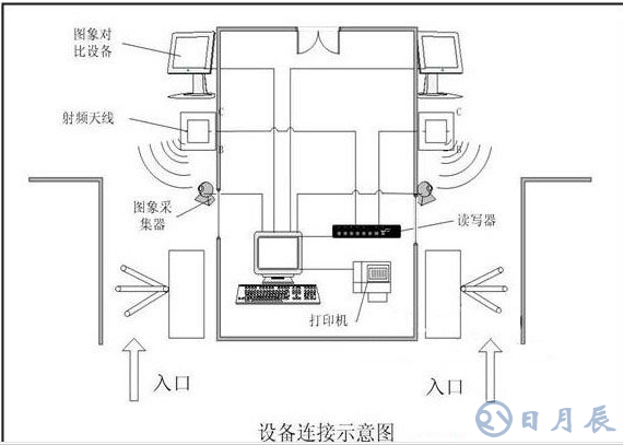 RFID電子門票管理如何來(lái)實(shí)現(xiàn)