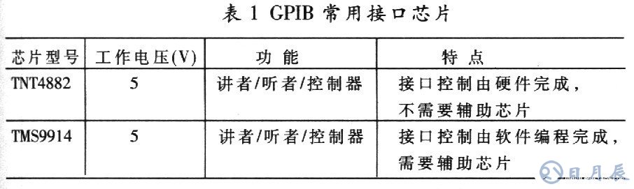 基于AT89C51單片機的RS232-GPIB控制器設(shè)計