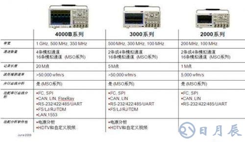 LED驅(qū)動電源的可靠性和能效測試設(shè)計方案