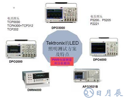 LED驅(qū)動電源的可靠性和能效測試設(shè)計方案