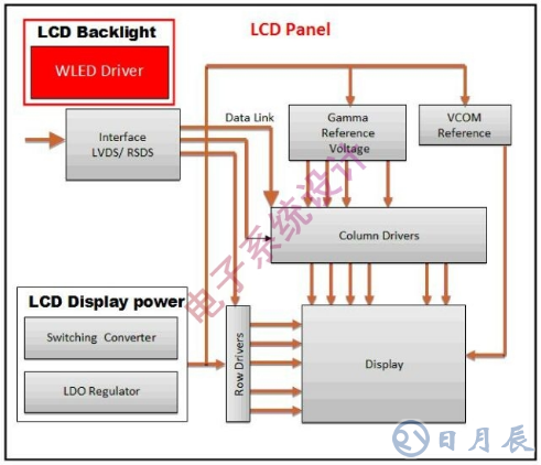 LCD面板的LED背光驅(qū)動(dòng)方案設(shè)計(jì)