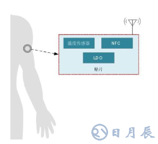 基于智能電池電量計(jì)的動態(tài)血糖監(jiān)視儀電池壽命解決方案