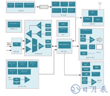 基于智能電池電量計(jì)的動態(tài)血糖監(jiān)視儀電池壽命解決方案