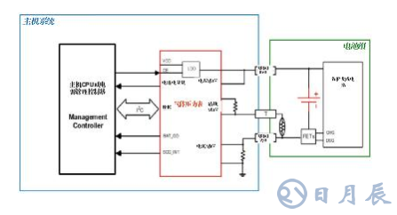 基于智能電池電量計(jì)的動態(tài)血糖監(jiān)視儀電池壽命解決方案