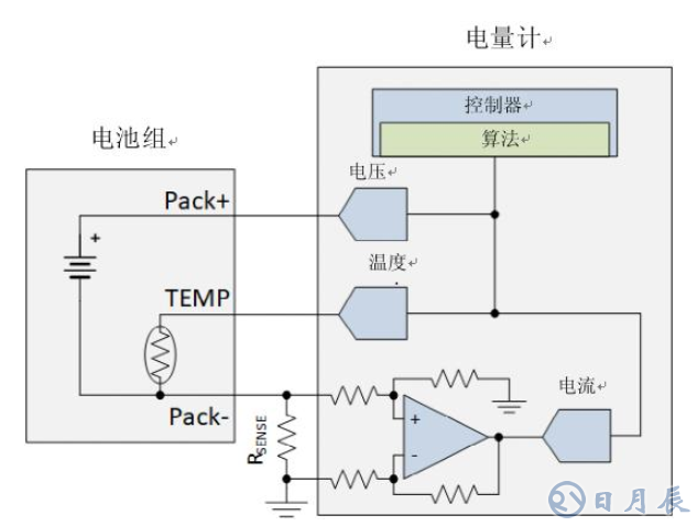 為什么電流和磁傳感器對TWS（真無線耳機(jī)）的設(shè)計(jì)至關(guān)重要?