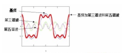 綜合布線系統(tǒng)的性能定級(jí)問題的解決方案