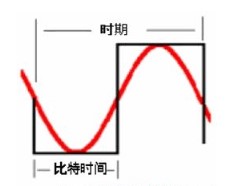 綜合布線系統(tǒng)的性能定級(jí)問題的解決方案