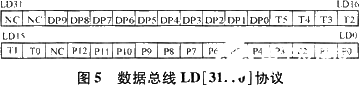 基于ISA總線和FPGA技術(shù)實(shí)現(xiàn)模塊化跟蹤器的系統(tǒng)設(shè)計(jì)