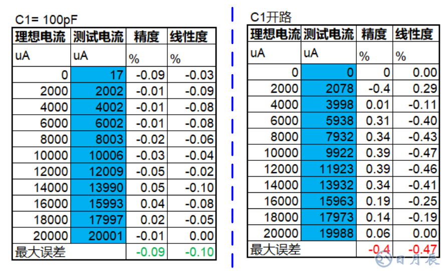 三步完整實(shí)現(xiàn)運(yùn)放負(fù)反饋電路穩(wěn)定性設(shè)計(jì)