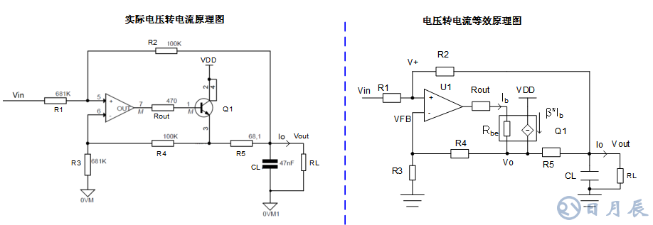 三步完整實現(xiàn)運(yùn)放負(fù)反饋電路穩(wěn)定性設(shè)計