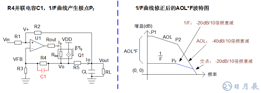 三步完整實現(xiàn)運(yùn)放負(fù)反饋電路穩(wěn)定性設(shè)計