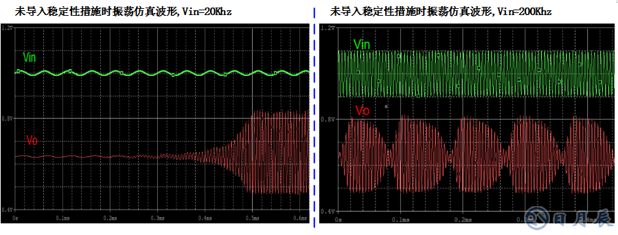 三步完整實現(xiàn)運(yùn)放負(fù)反饋電路穩(wěn)定性設(shè)計