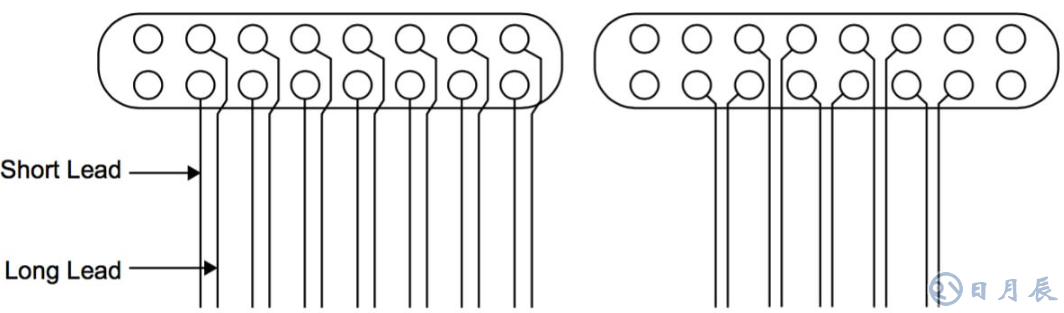 Altera的 LVDS 系統(tǒng)電路板設計