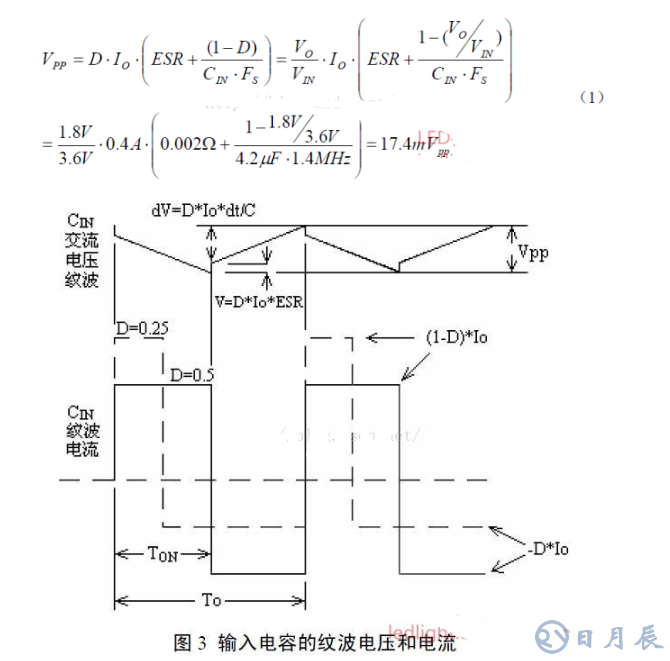 磁珠抑制紋波噪聲的原理分析