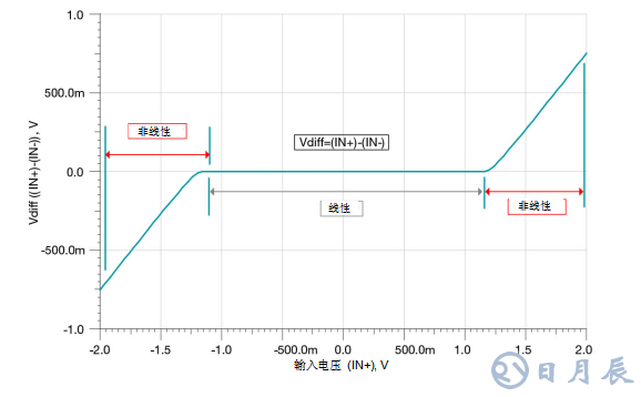 德州儀器：什么是運(yùn)算放大器？