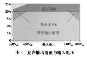 由中間直流總線供電的電源設(shè)計(jì)要求及問題