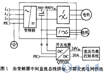 由中間直流總線供電的電源設(shè)計(jì)要求及問題