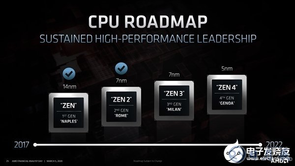 Zen4將會(huì)采用哪些新技術(shù)？