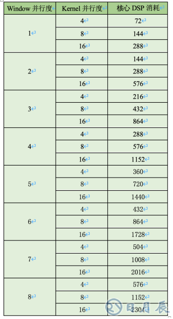 AI邊緣計(jì)算平臺(tái)EdgeBoard如何實(shí)現(xiàn)靈活、快速部署？