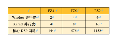 AI邊緣計(jì)算平臺(tái)EdgeBoard如何實(shí)現(xiàn)靈活、快速部署？