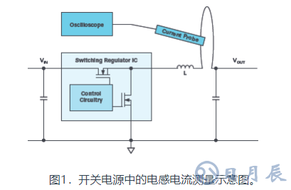 技術(shù)解析之開(kāi)關(guān)電源中的電感電流測(cè)量