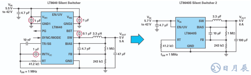 如何在擁擠的電路板上實現(xiàn)低EMI的高效電源設(shè)計？