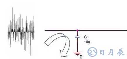 電容濾波在PCB電路EMC設(shè)計(jì)中的作用是什么