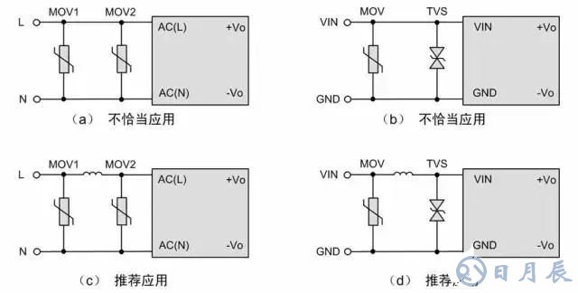 優(yōu)化電源EMC的4種常用解決方案講述