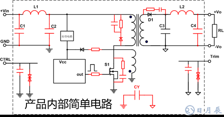 優(yōu)化電源EMC的4種常用解決方案講述